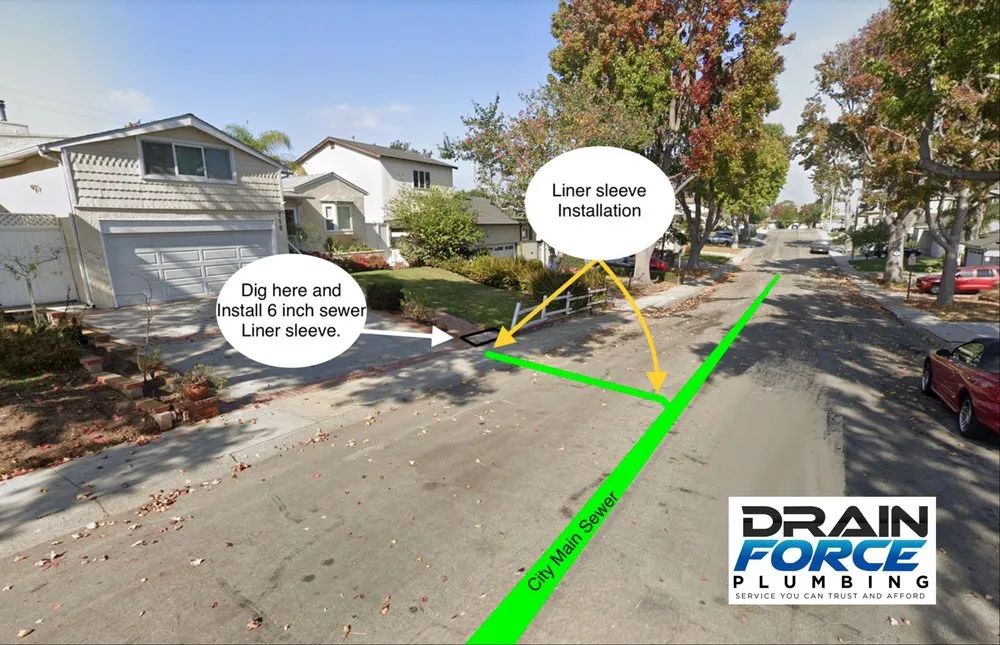 Slide of Drain-Force Hydro Jetting