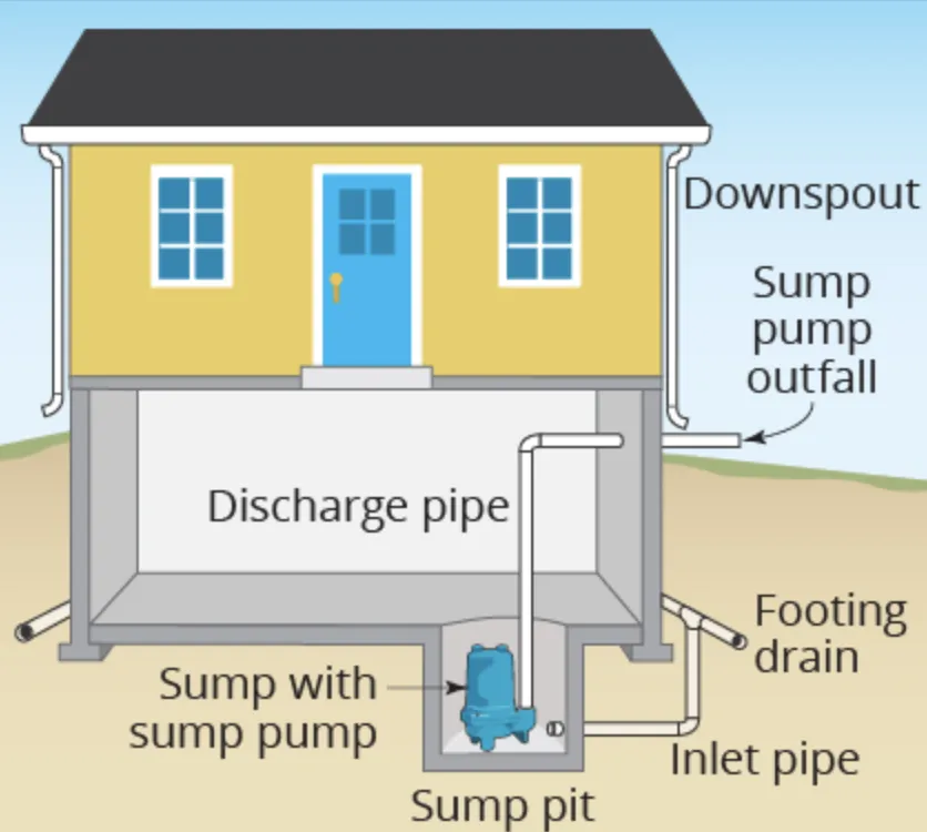 Slide of Drain Ninja