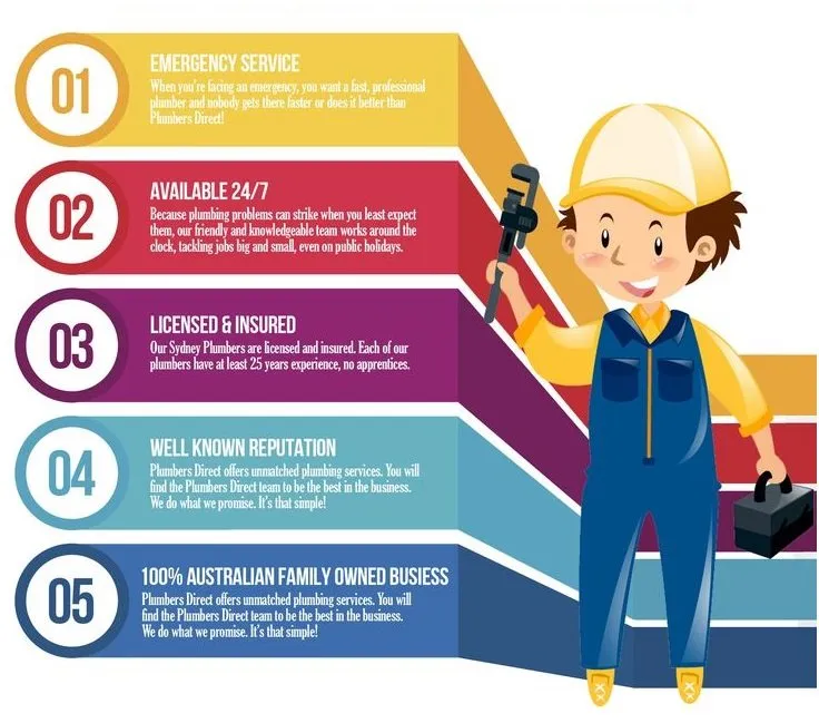 Slide of Drain Savants