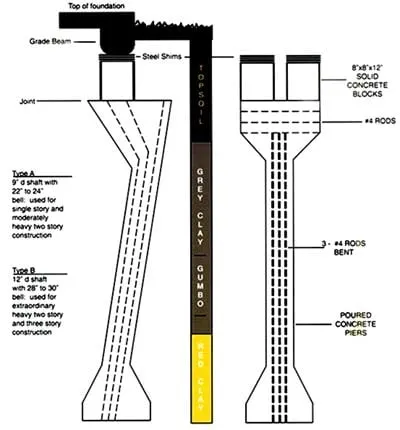 Top-rated plumbing repair service in Houston, TX - Dura Pier Foundation Repair