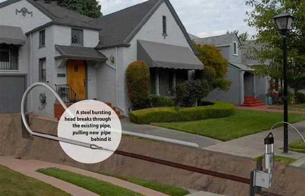 Slide of E-Z Plumbing & Rooter