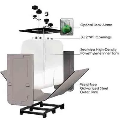 Slide of Echo Utility
