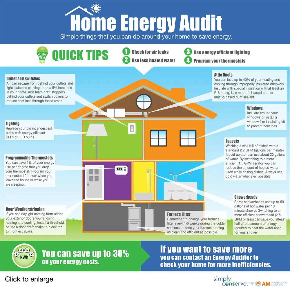 Slide of Eco Air and Plumbing