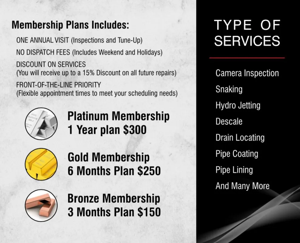 Slide of Elite Drain Services LLC
