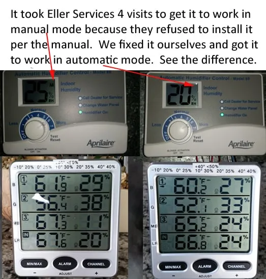 Slide of Eller Services