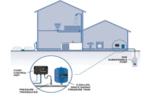 Slide of Elsing Pump Services