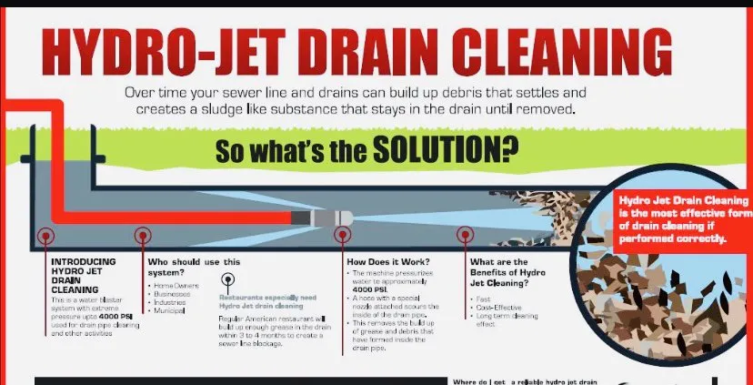 Slide of Emergency Plumbing & Rooter Service