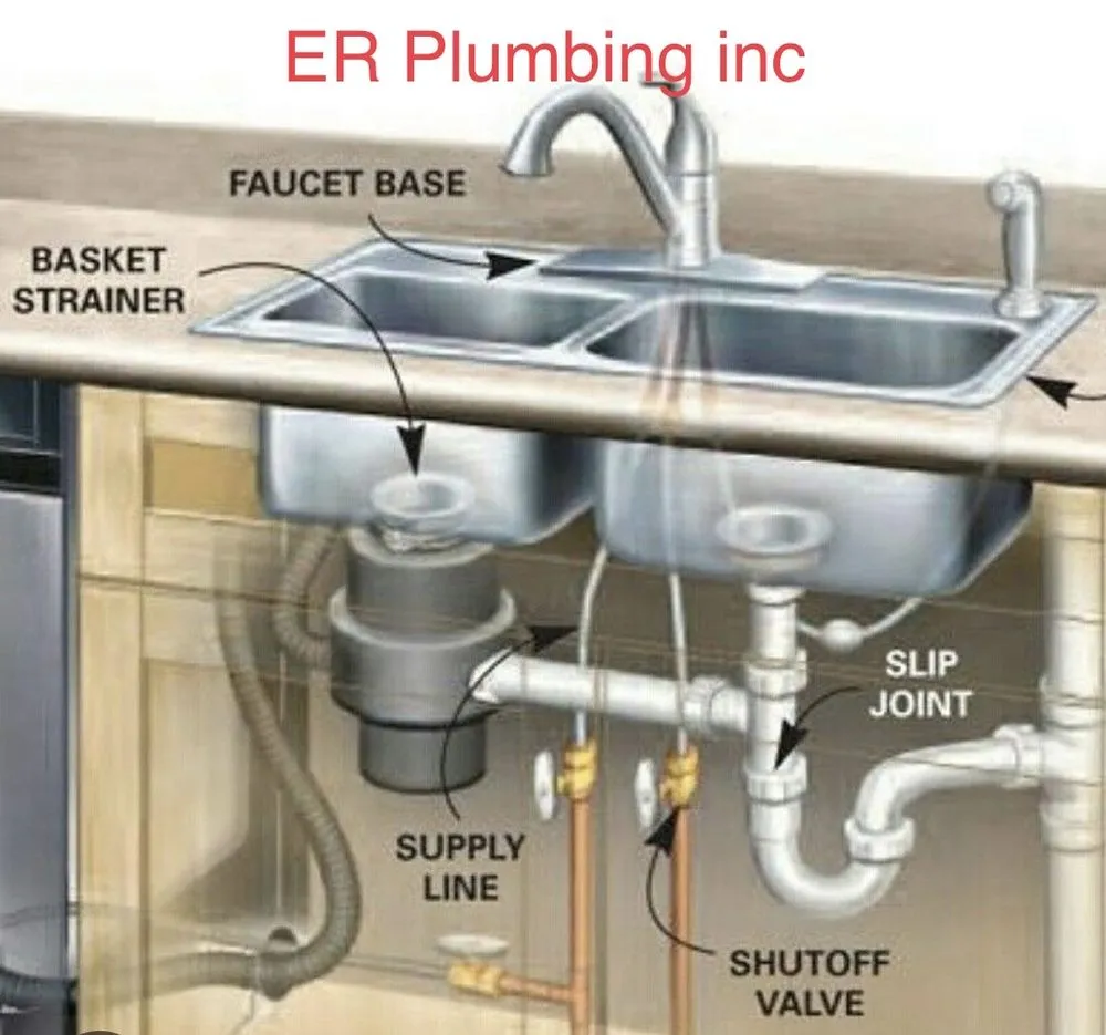 Slide of ER Plumbing