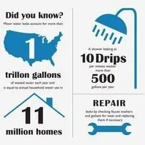 Slide of Estes Full Service Plumbing