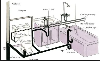 Slide of Expert Plumbing Solutions