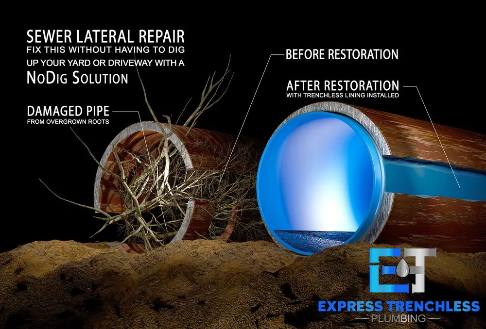 Slide of Express Trenchless Sewer Line Repairs