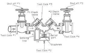 Slide of F6 Backflow Services