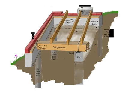 Quality pipe repair in Dallas, TX by FCS Foundation Repair Dallas