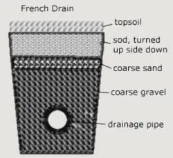 Expert emergency plumbing in Dallas, TX by FCS Foundation Repair Dallas