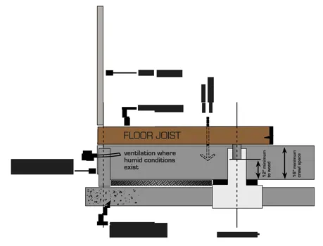 Slide of FCS Foundation Repair Dallas