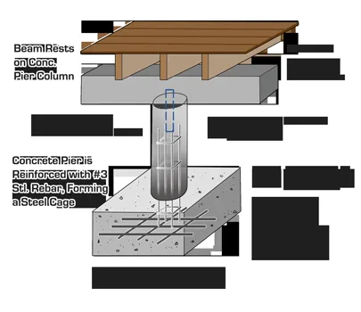 Slide of FCS Foundation Repair Dallas