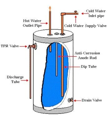 Slide of Fernett Plumbing