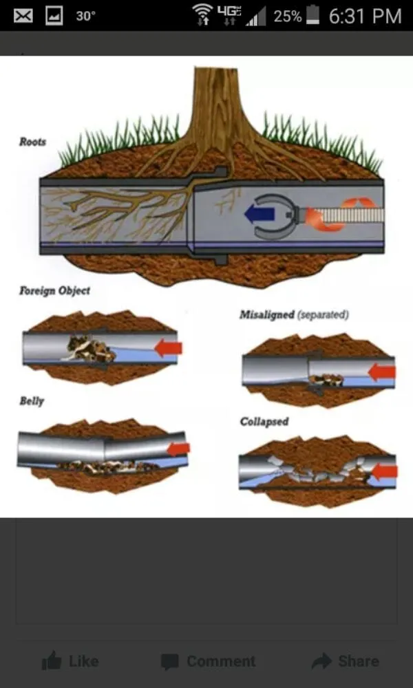 Slide of Flo Tec Plumbing & Sewer