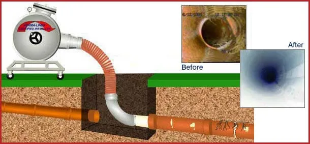 Slide of Florida Pipe-Lining Solutions