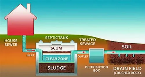 Slide of Florida Plumbing & Environmental Services