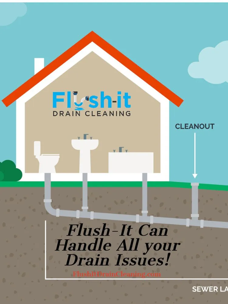 Slide of Flush-It Drain Cleaning & Gutter Drain Clearing Portland