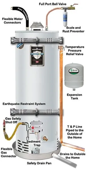 Quality water heater service experts serving Salt Lake City, UT - Friendly Plumber, Heating & Air