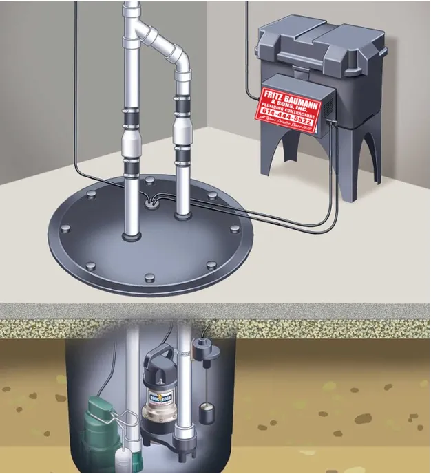 Slide of Fritz Baumann & Sons