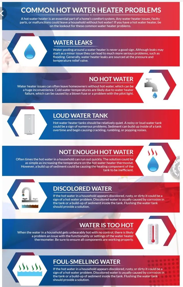 Slide of Gabe Harris Plumbing