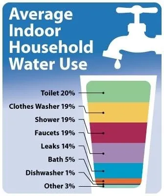 Slide of Gary McKinney Plumbing