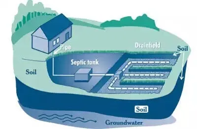 Emergency plumbing repair service in Menifee, CA - General Plumbing Services