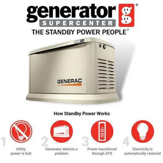 Slide of Generator Supercenter