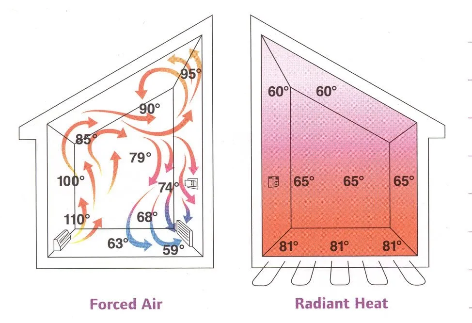 Slide of George L Miller Plumbing & Heating