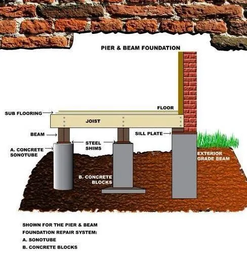 Slide of GFR Foundation Repair