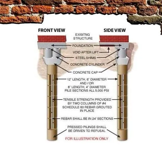 Slide of GFR Foundation Repair