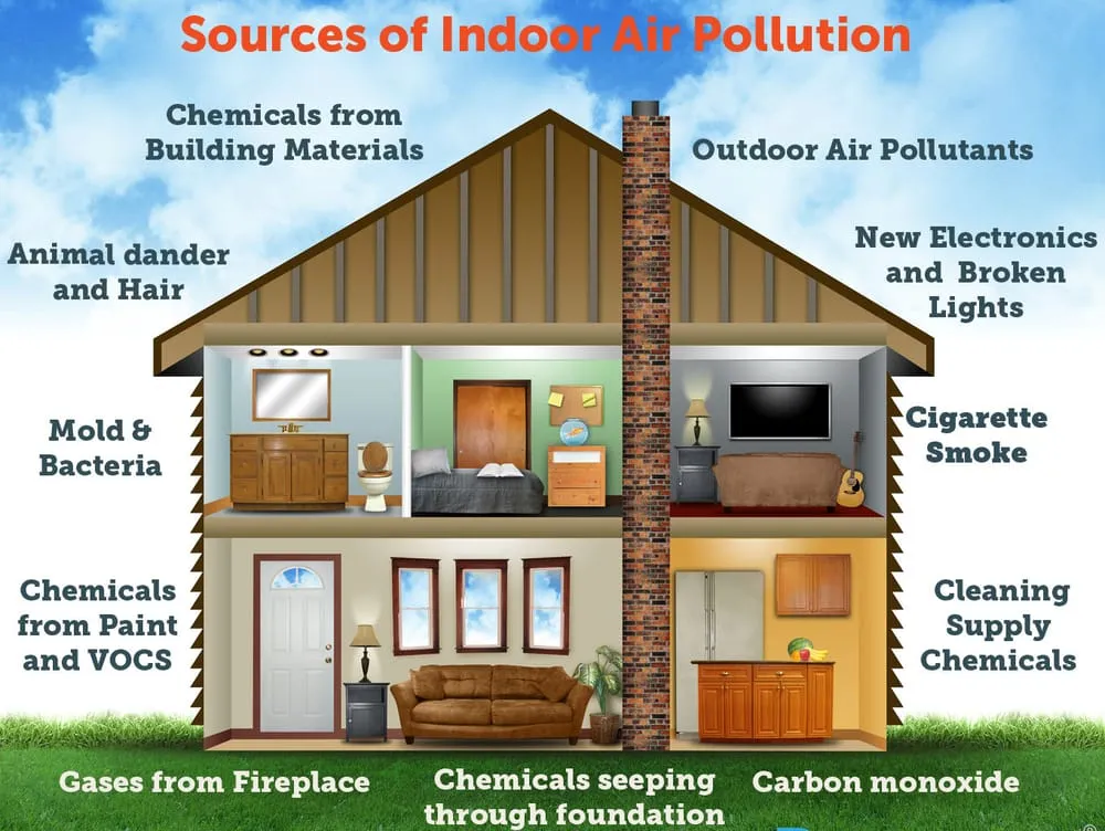 Slide of Gilman Heating, Cooling & Plumbing