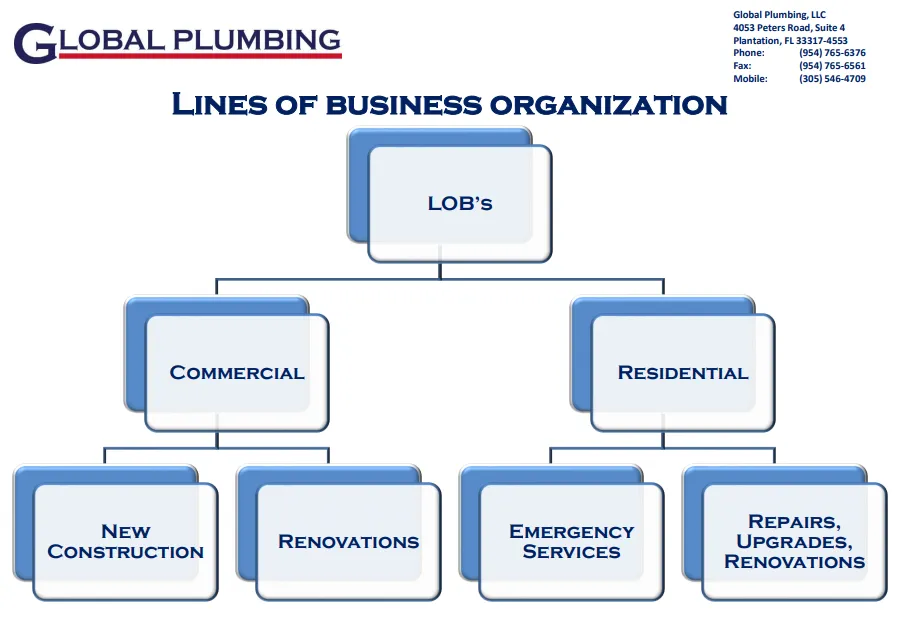 Slide of Global Plumbing