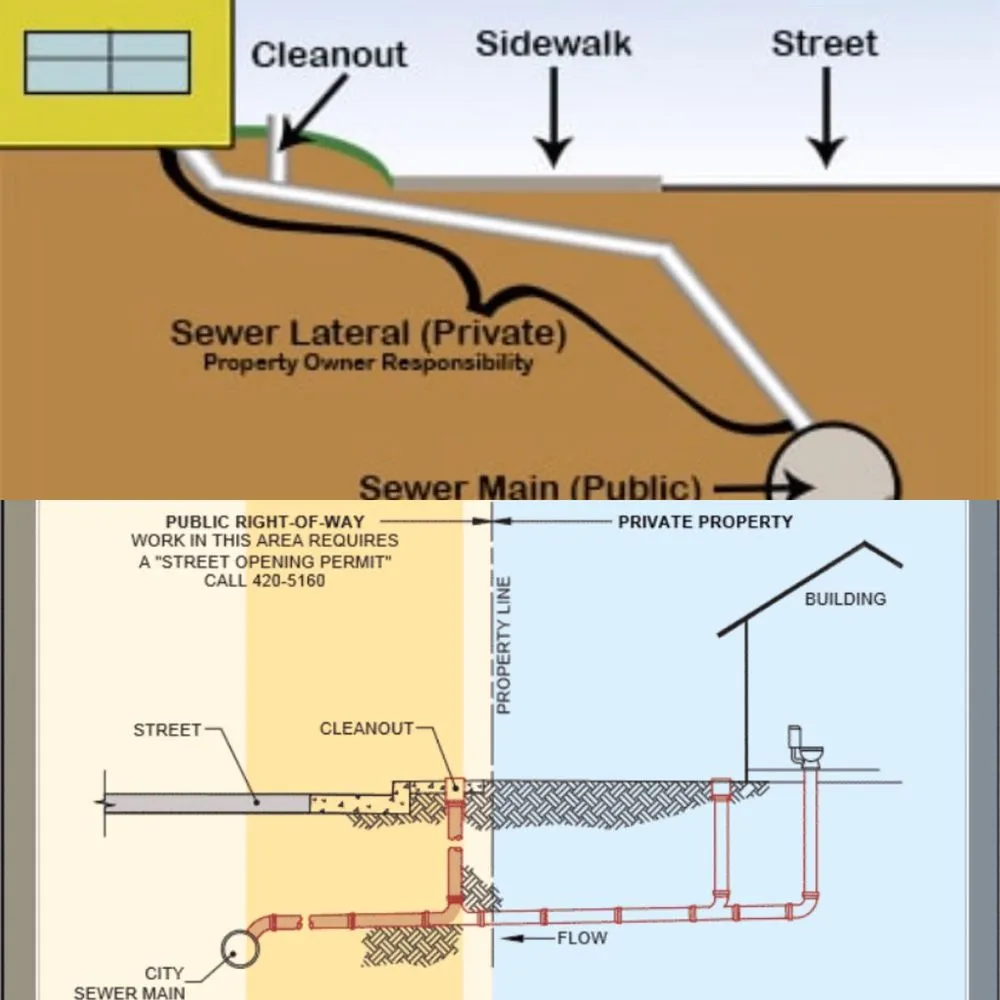 Quality emergency plumbing in Freedom, CA by Gold Coast Plumbing Services