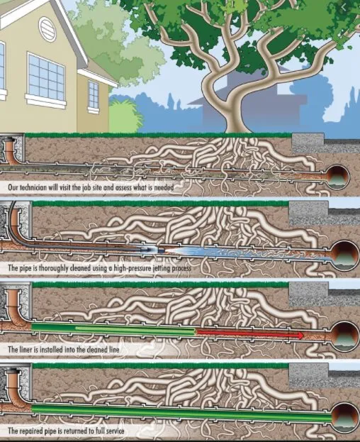 Affordable water heater service service in Commerce City, CO - Goldstar Excavation and Sewer