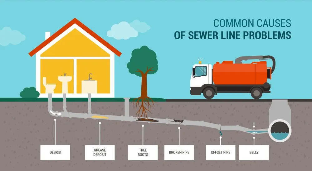 Professional pipe repair service in Saylorsburg, PA - Good News Drain Services