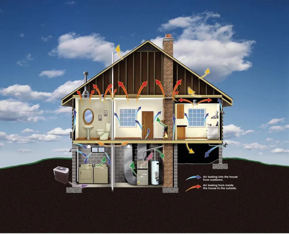 Slide of Guaranteed Service