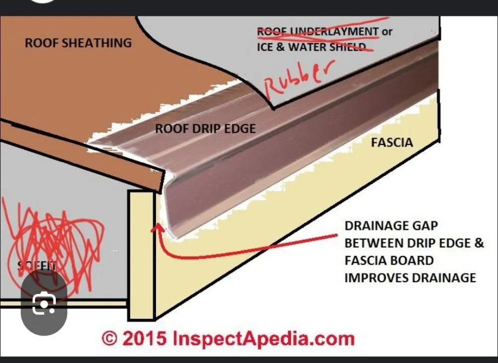Slide of H I C Handyman Service