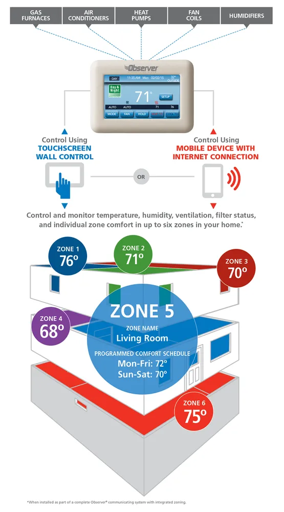 Slide of H2C Heating, Cooling and Plumbing