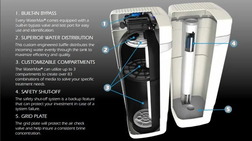 Slide of Hawks Services