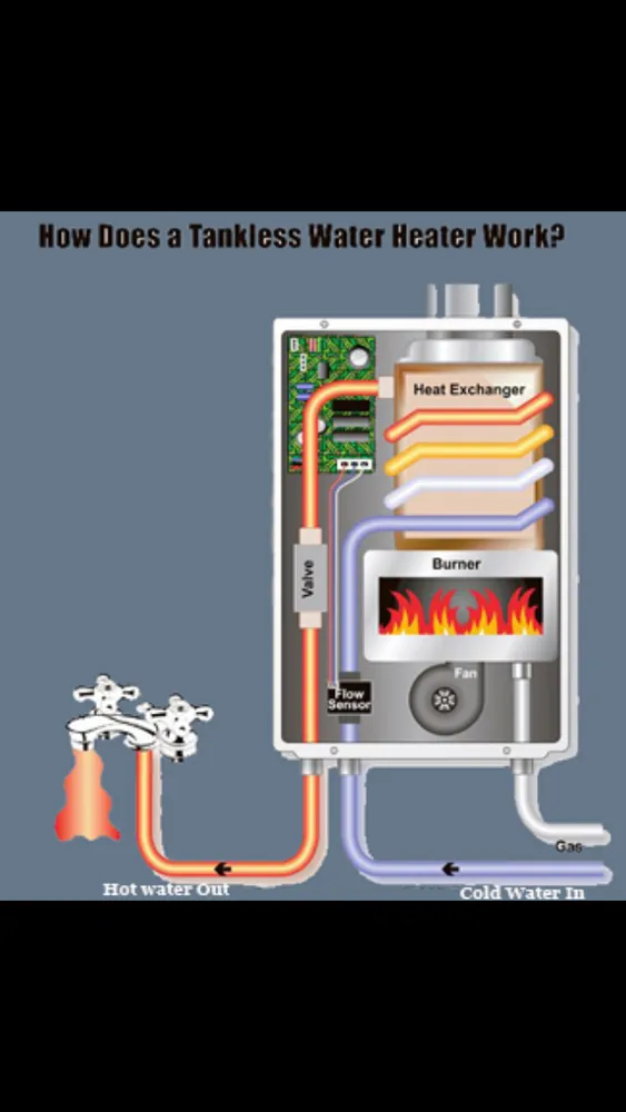 Slide of Hedgpeth Plumbing Company