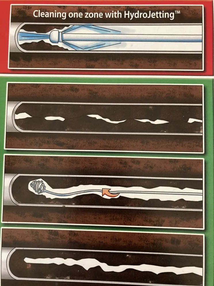 Slide of Here To Help Plumbing And Rooter