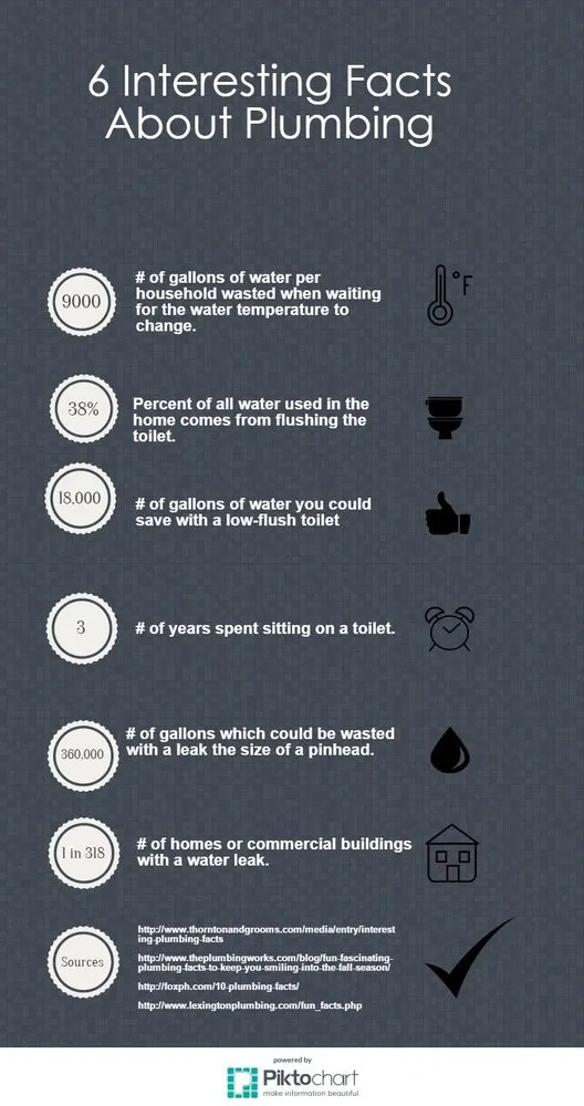 Slide of Hewitt Plumbing