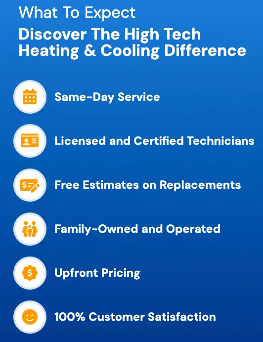 Slide of High Tech Heating and Cooling