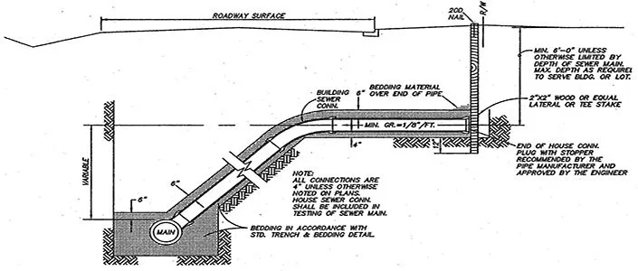 Slide of Holben's Plumbing