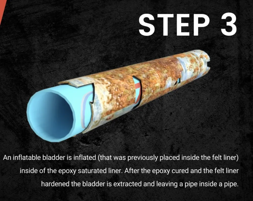 Slide of Honest Plumbing AZ