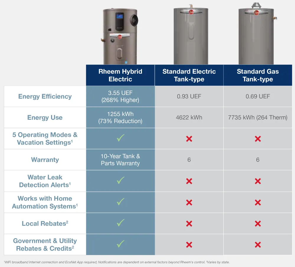 Slide of Hot Water Now